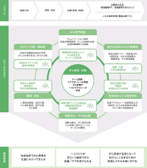 補足画像